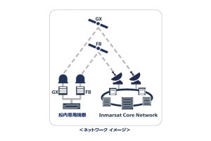 KDDI、船舶向け次世代衛星通信サービスの提供を開始