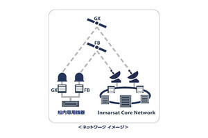 KDDI、船舶向け次世代衛星通信サービスの提供を開始