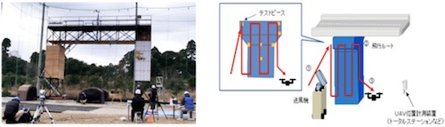 橋梁点検のための無人航空機に関する性能評価手順書に記載の試験方法の例