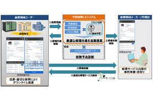 日立がAI活用した産業機械の修理作業を提案するシステムを開発