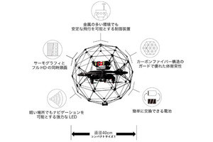 ブルーイノベーション、ドローンによる屋内点検サービス