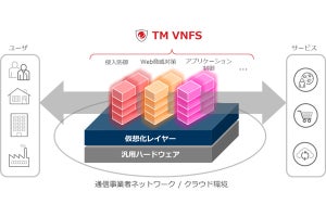 トレンドマイクロ、NFV環境のセキュリティを強化する「TM VNFS」