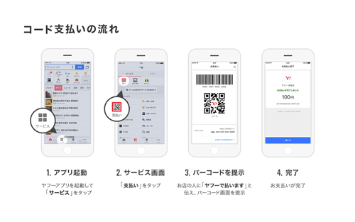 コード支払いの流れ