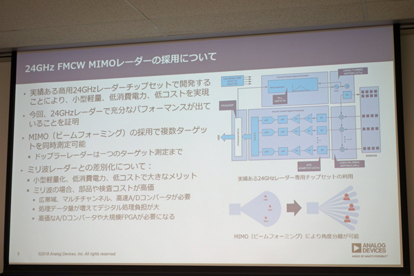 24GHz FMCW MIMOレーダーの概要