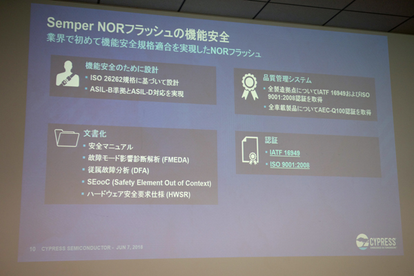 各種の機能安全に適合したNORフラッシュメモリ「Semper」