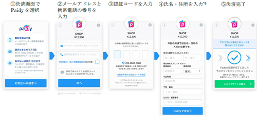 デジタルコンテンツ決済の流れ