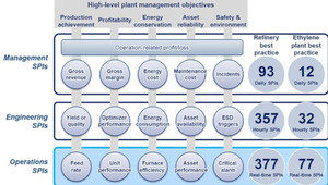 プラント経営層と運転者が繋がる統合的パフォーマンス管理「OpreX Profit-driven Operation」 - 横河電機