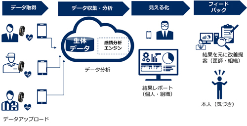 「NEC 感情分析ソリューション」の特徴
