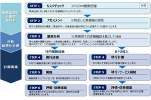 DNP、地域銀行向けに業務改革支援のコンサルサービス