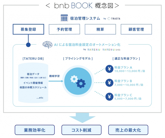 bnb BOOK