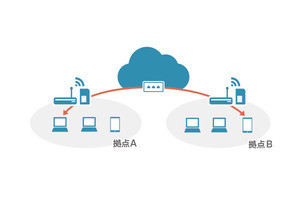 さくらインターネットがIoT/M2M向けSIMサービスでSIMルート機能