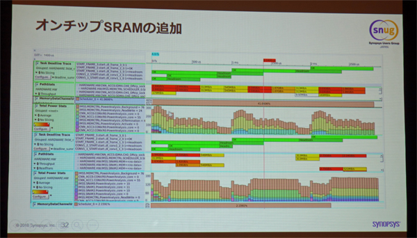 オンチップSRAMの追加による変