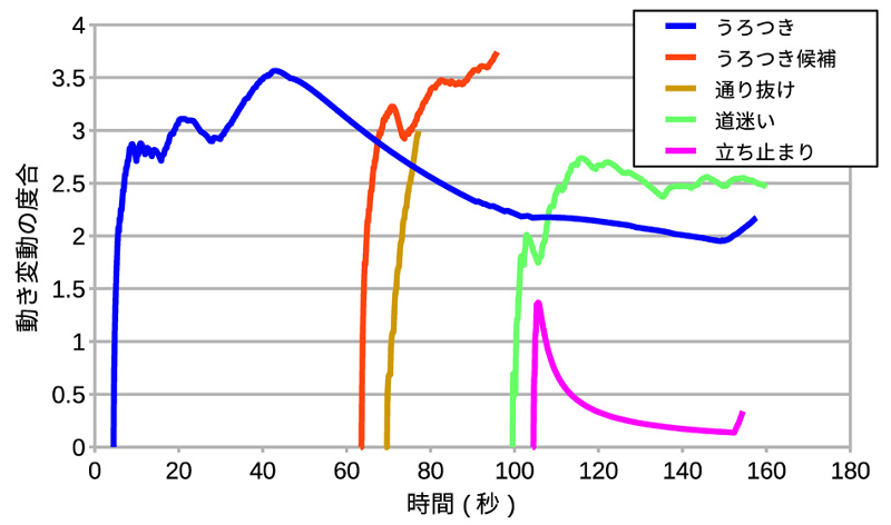 NEC 不審者プロファイリングソリューション