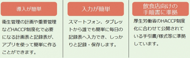 「HACCPヘルパー」の主な特徴