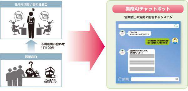 行員からの問い合わせにAIチャットで対応