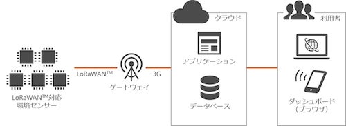 システム構成図