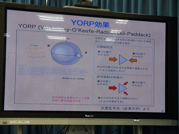 YORP効果の概要