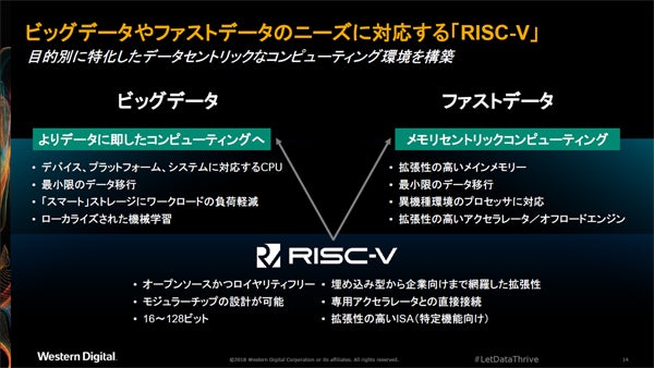 目的別に柔軟に対応可能なRISC-V