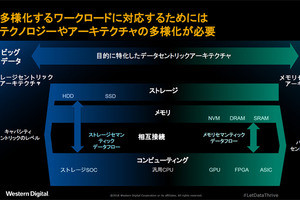 WDはなぜRISC-Vを選んだのか - CTOが語ったデータを取り巻く現状