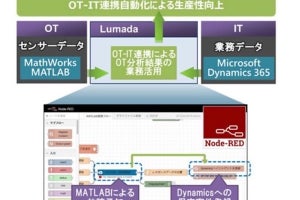 日立、MATLABとMicrosoft Dynamics 365の「Lumada」による連携技術を開発