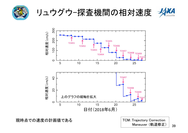 修正前のグラフ