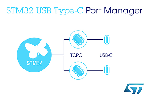USB Type-Cポート・マネージャ(TCPM)