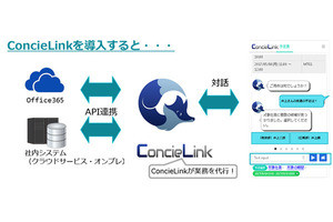 AIの対話インタフェースで業務システムコントロールのサービス