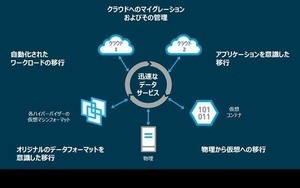 インフラのモダナイゼーションを成功に導くための5つのカギ