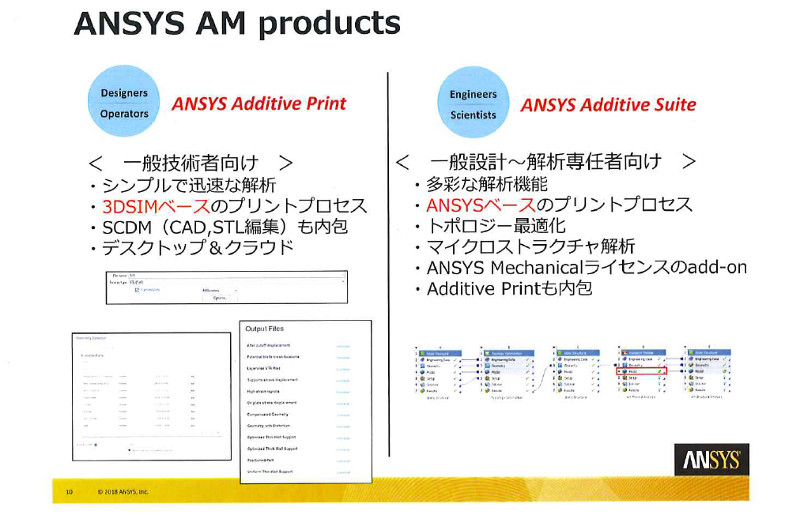 積層造形用シミュレーションツール「ANSYS Additive Print」「ANSYS Additive Suite」