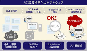 日立、非定型の請求書に対応する「AI活用帳票入力ソフトウェア」