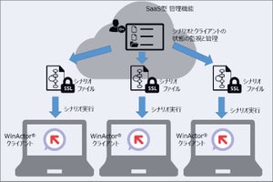 NTT-AT、RPAツールをクラウド上で集中管理できるSaaS型管理機能