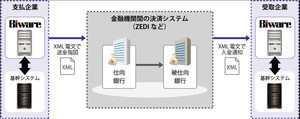 インターコム、「Biwareシリーズ」をZEDI対応に