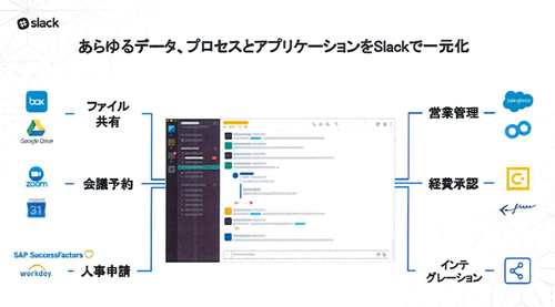 あらゆるアプリケーションとの連携を可能としている