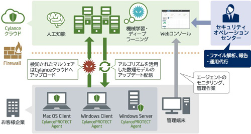 新サービスの構成イメージ