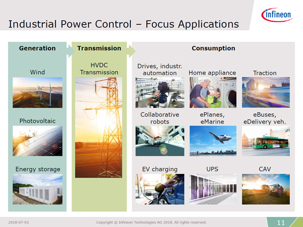 InfineonのIPC事業本部がフォーカスするアプリケーション分野