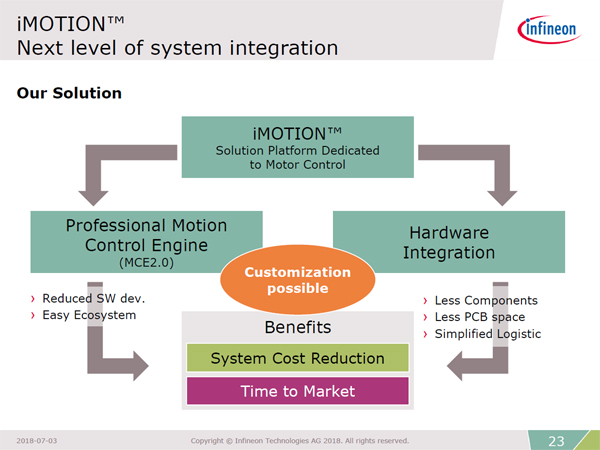 iMOTIONはハードウェアとソフトウェアの組み合わせで活用する