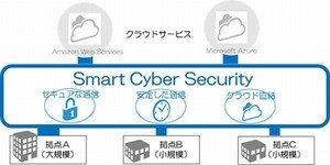 富士ゼロックス、AWSとAzureにダイレクト接続可能な閉域網サービス