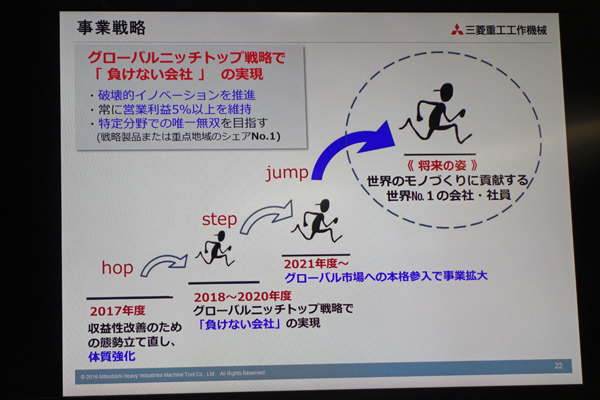 三菱重工工作機械の事業戦略