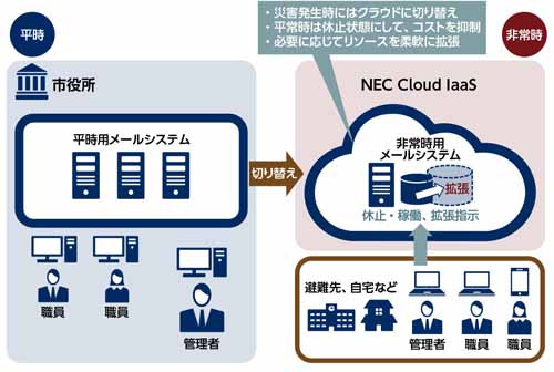 システム概要
