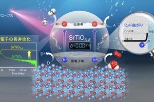 九大ら、金属酸化物への電子ドープにより光触媒活性が向上することを発見