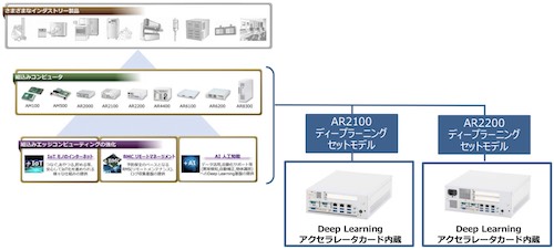 組込みエッジコンピューティング構想