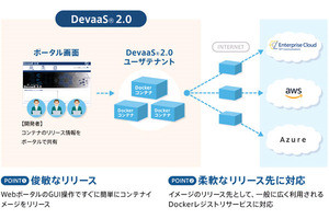 NTTコムウェア、開発環境クラウドにコンテナトランスポーター