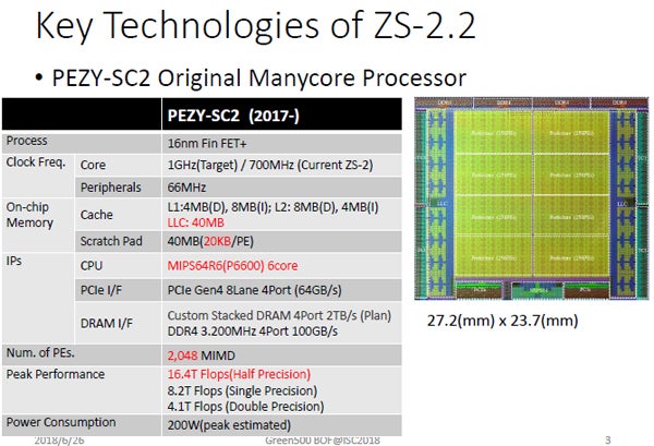 ZS-2.2の諸元