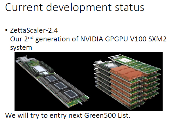 PEZY/ExaScalerは、PEZY-SC2の代わりにNVIDIAのV100 GPUを使うZettaScaler-2.4を開発している