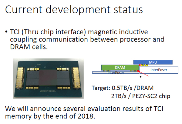 PEZYとUltraMemoryは磁界結合で、MPUとDRAM間を高バンド幅で接続するTCIの開発を進めている