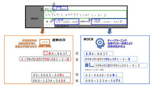 インテックとアグレックス、AIを用いたOCを共同開発
