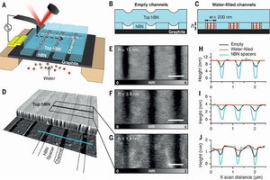 水の極薄膜が異常に低い誘電率を示すことを発見 - マンチェスター大