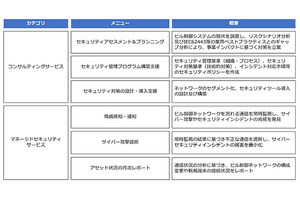 NTTファシリティーズ、ビルシステム向けサイバーセキュリティ