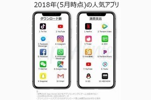 10年間でApp Storeで最もダウンロードされた、売れたアプリは?