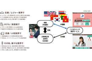 トランスコスモス、タブレット型の多言語ビデオ通訳サービス